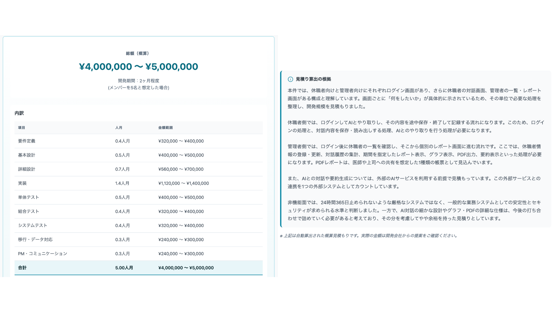 概算見積もり・RFP作成